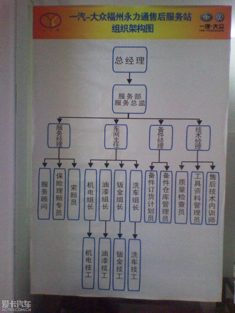 福州汽车保养：为何忽视它将付出巨大代价